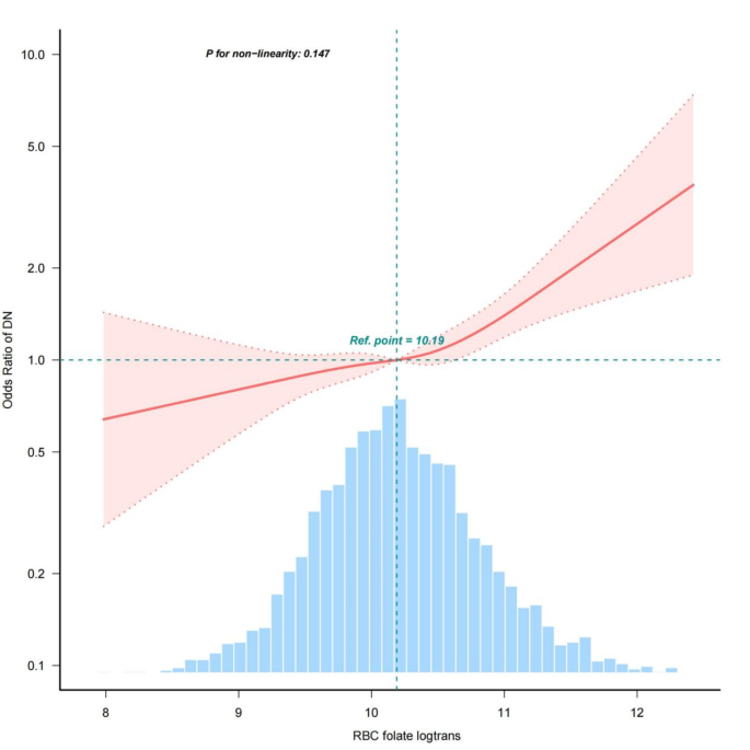 literature review on diabetic nephropathy figure 3