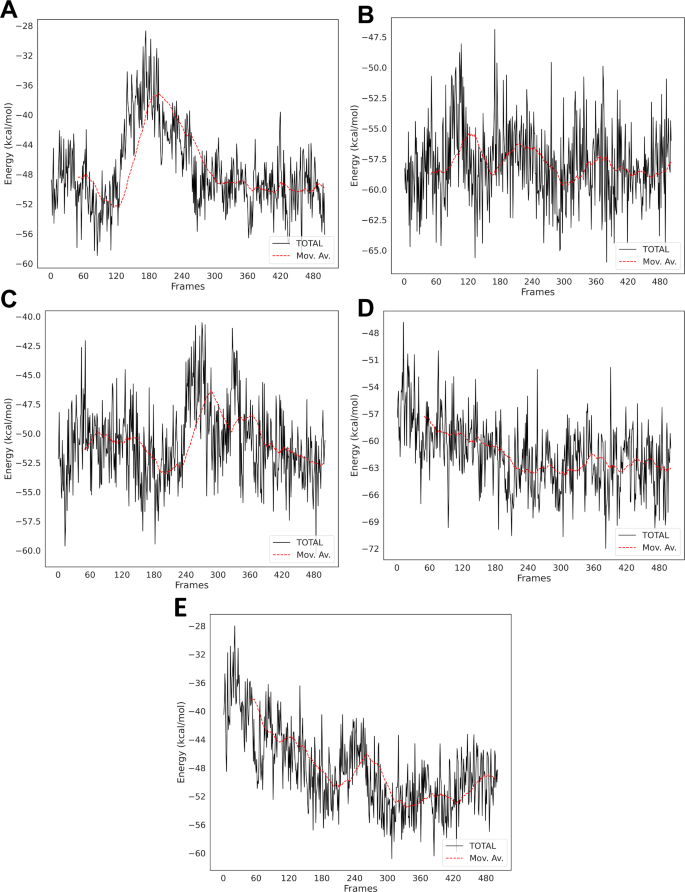 figure 15