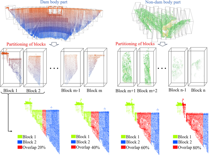 Nuage de points 3D d’un barrage voûte segmenté