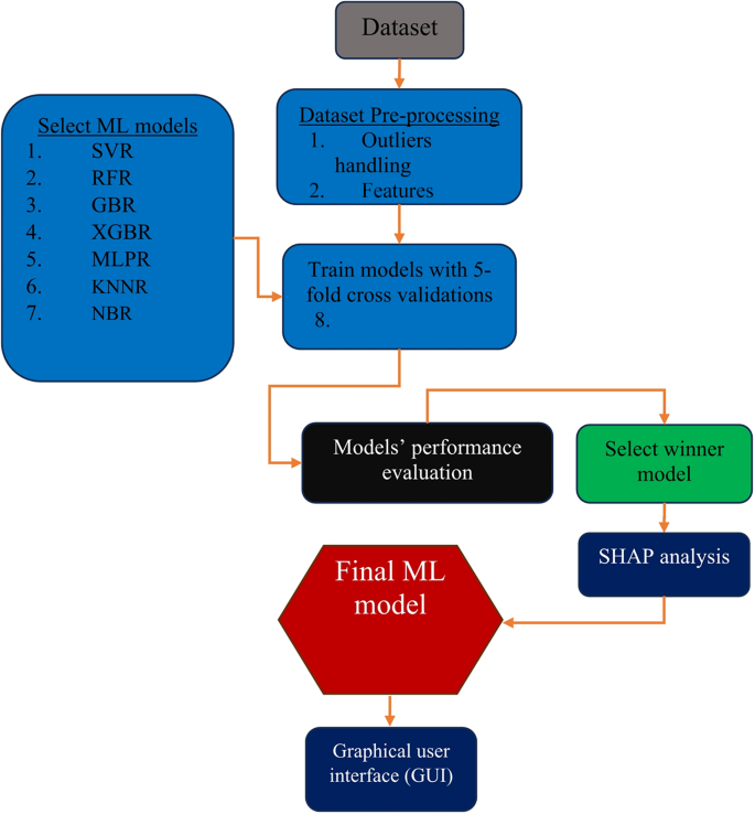 figure 21