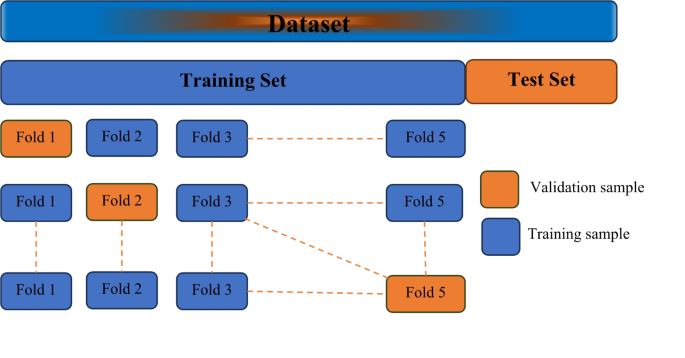 figure 22