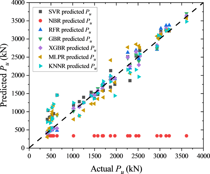 figure 23