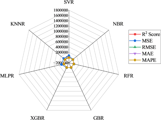 figure 25