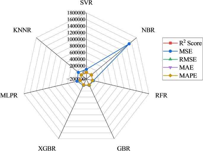 figure 26