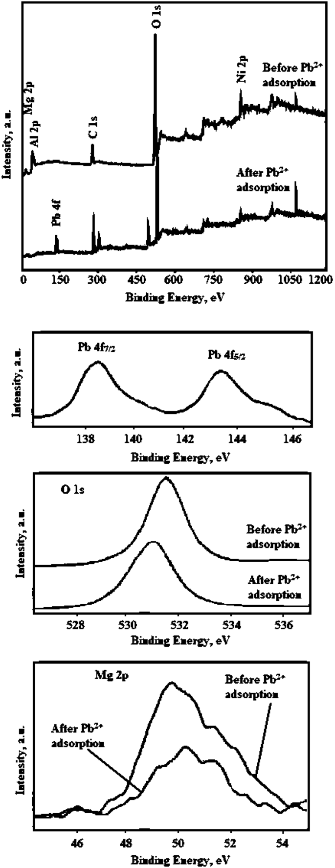 figure 17