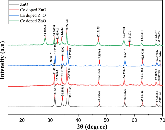 figure 21