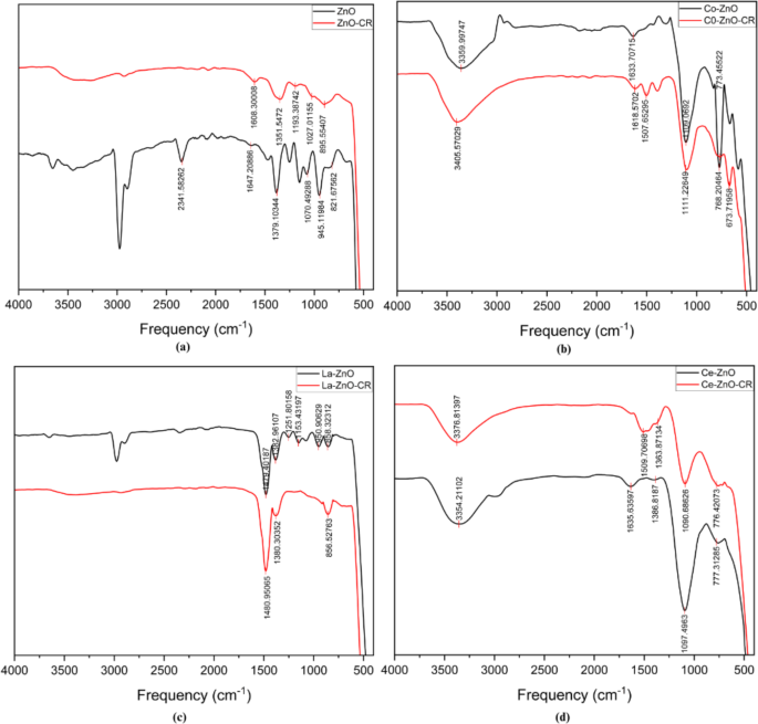 figure 22