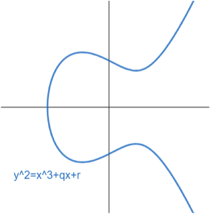 An efficient image encryption algorithm using 3D-cyclic chebyshev 
