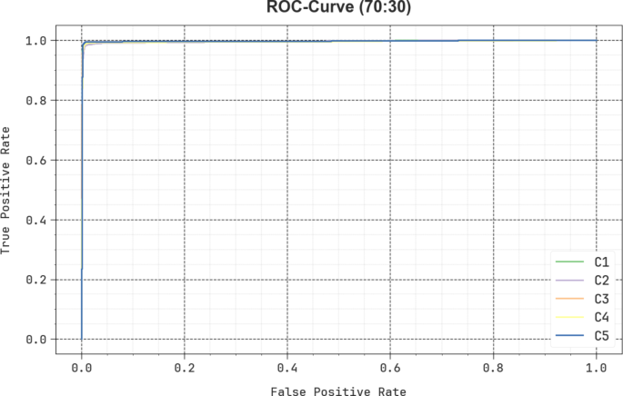 figure 16
