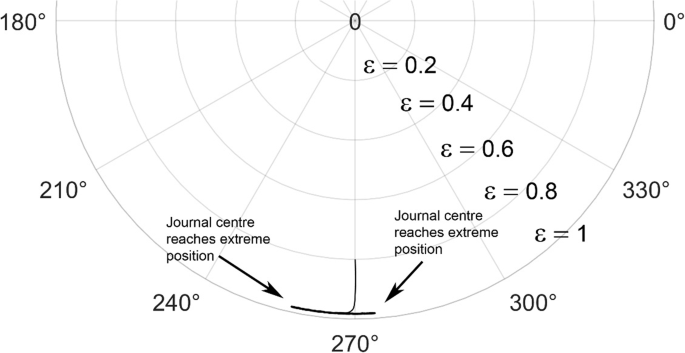 figure 23