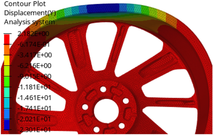 figure 17