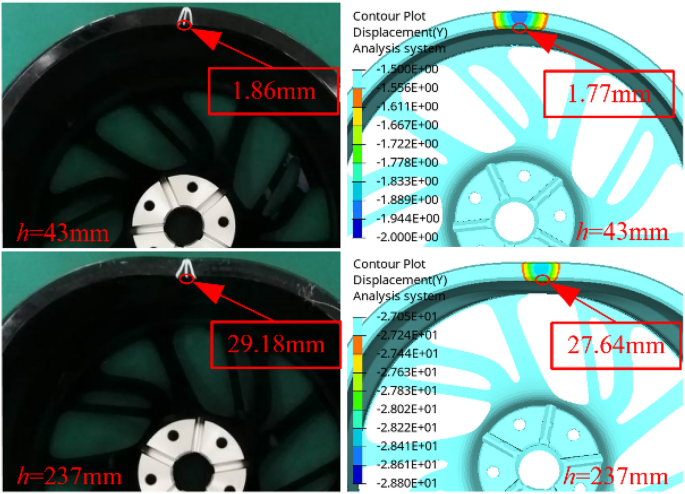 figure 18