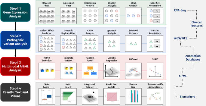 literature review using ai figure 1
