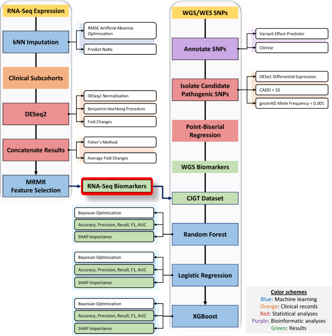 literature review using ai figure 2