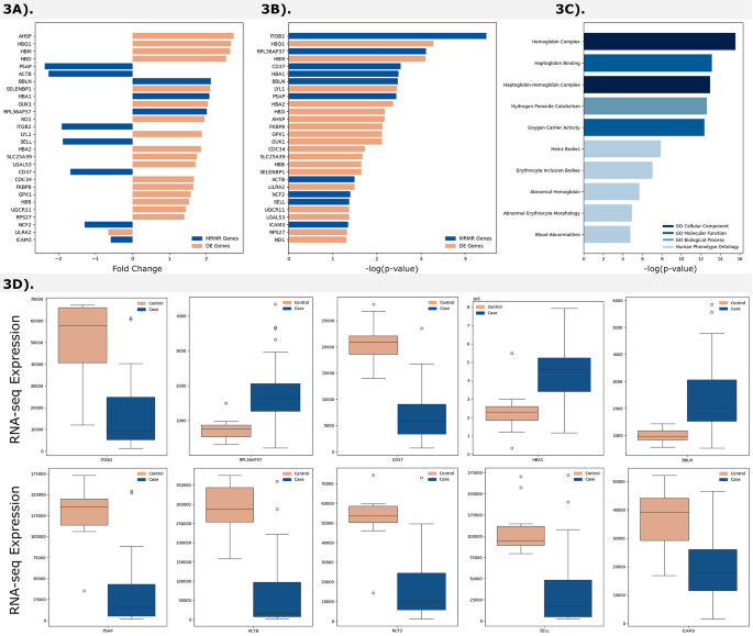 literature review using ai figure 3