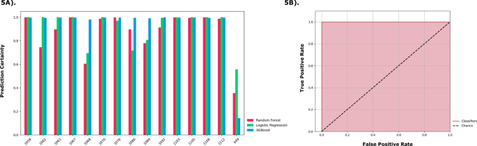 literature review using ai figure 5