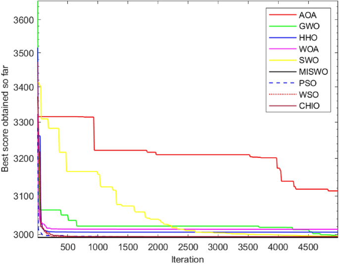 figure 16