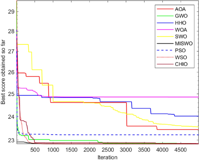 figure 18