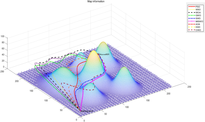 figure 19