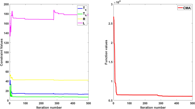 figure 15
