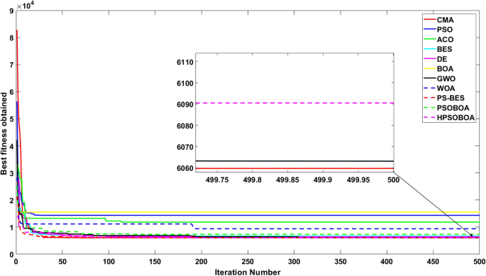 figure 16