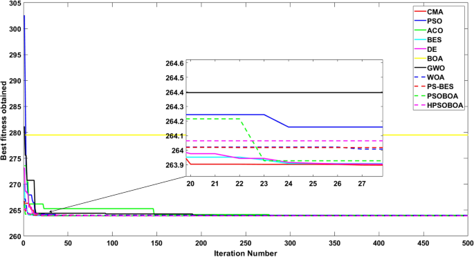 figure 19