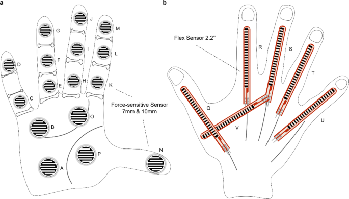 tactile-gat-tactile-graph-attention-networks-for-robot-tactile-perception-classification-scientific-reports for Free Printable Hand Reflexology Chart Tactile-GAT: tactile graph attention networks for robot tactile perception classification | Scientific Reports for Free Printable Hand Reflexology Chart