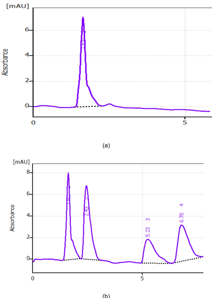 Design-assisted HPLC-UV method for therapeutic drug monitoring of  pholcodine, ephedrine, and guaifenesin in biological fluids | Scientific  Reports