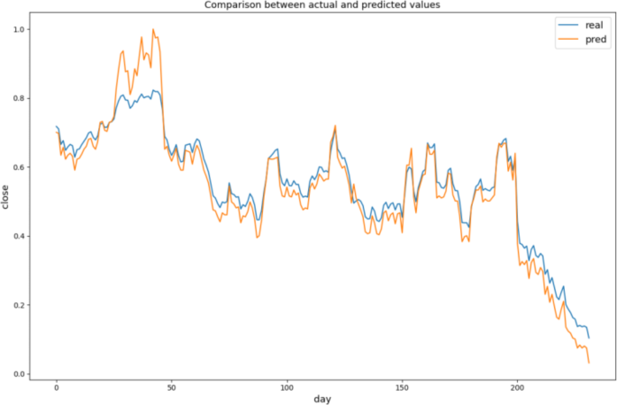 figure 23