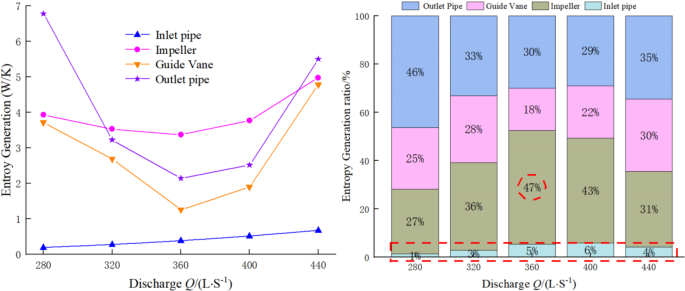 figure 23
