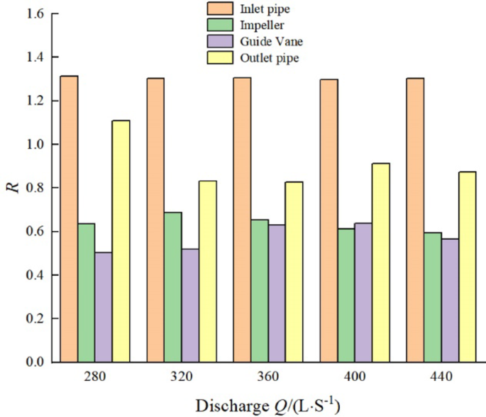 figure 24