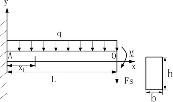 Research on transportation and stress distribution of the overburden rock of gob aspect entry with reducing prime and unloading stress