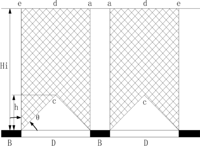 Research on transportation and stress distribution of the overburden rock of gob aspect entry with reducing prime and unloading stress