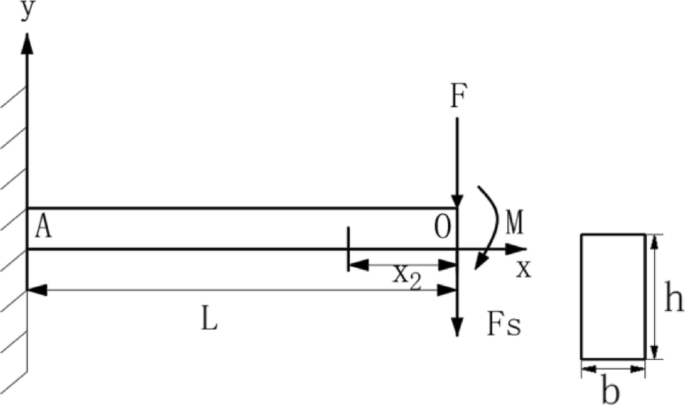 Research on transportation and stress distribution of the overburden rock of gob aspect entry with reducing prime and unloading stress