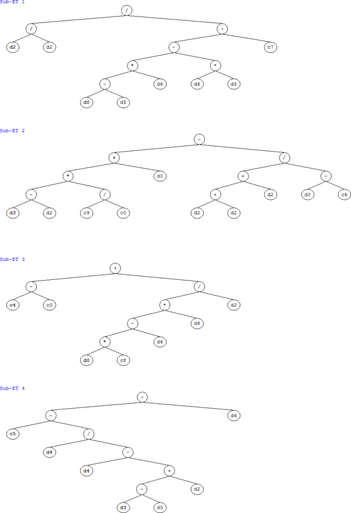 figure 15