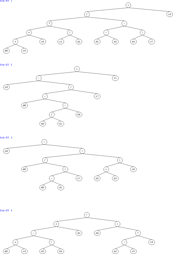 figure 16