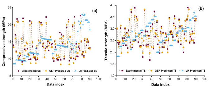 figure 18