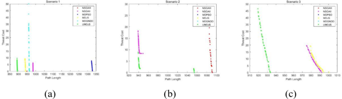 figure 18