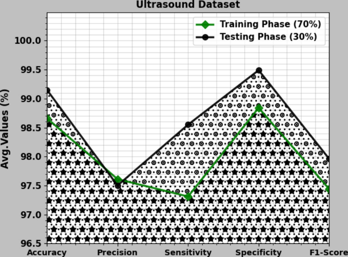 figure 17
