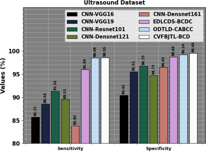 figure 21