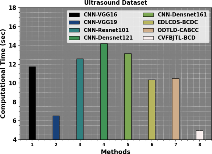 figure 22