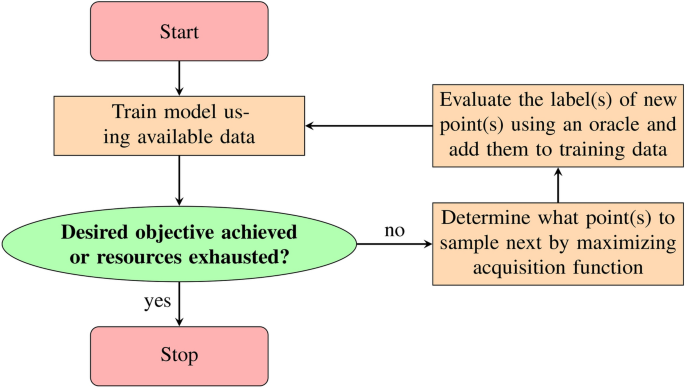 composite-bayesian-optimization-in-function-spaces-using-neon-neural