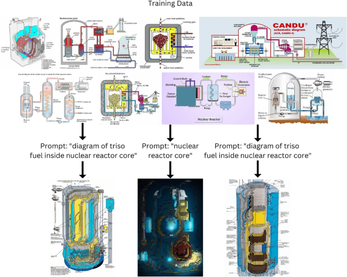 comparison grid of four AI image generators showing scientific visualizations in different styles