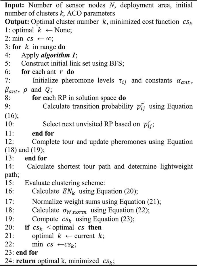 figure b