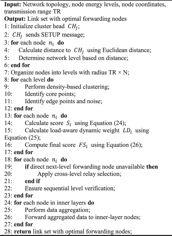 figure c