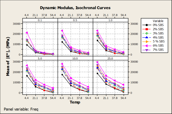 figure 22