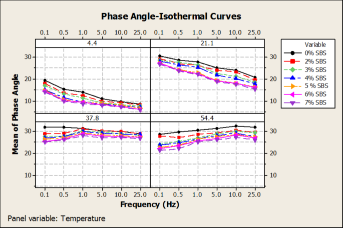 figure 23