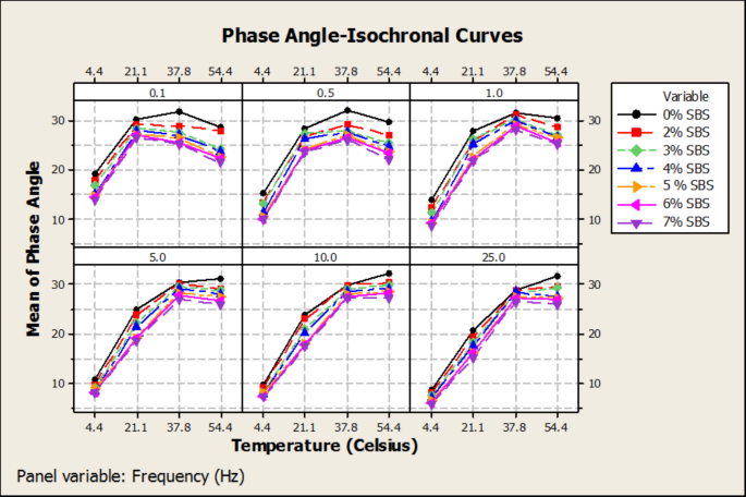 figure 24