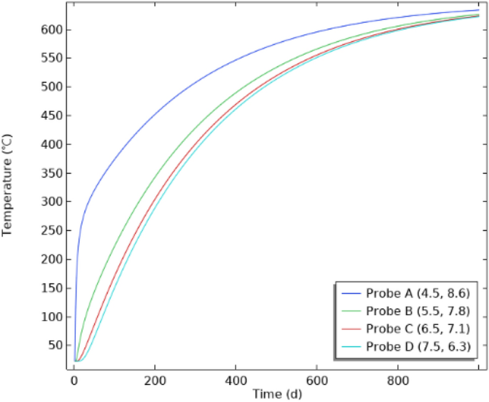 figure 16