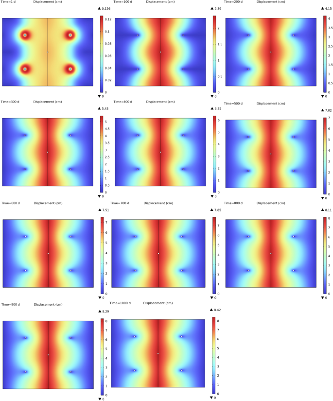 figure 20